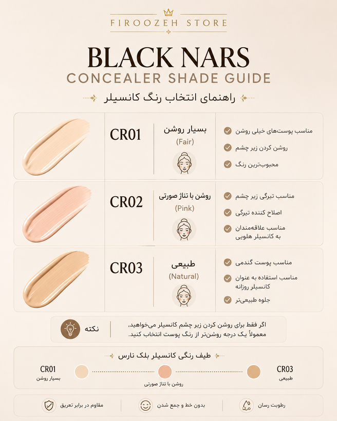 چطور متوجه بشم چه رنگ کانسیلری مناسب پوست منه